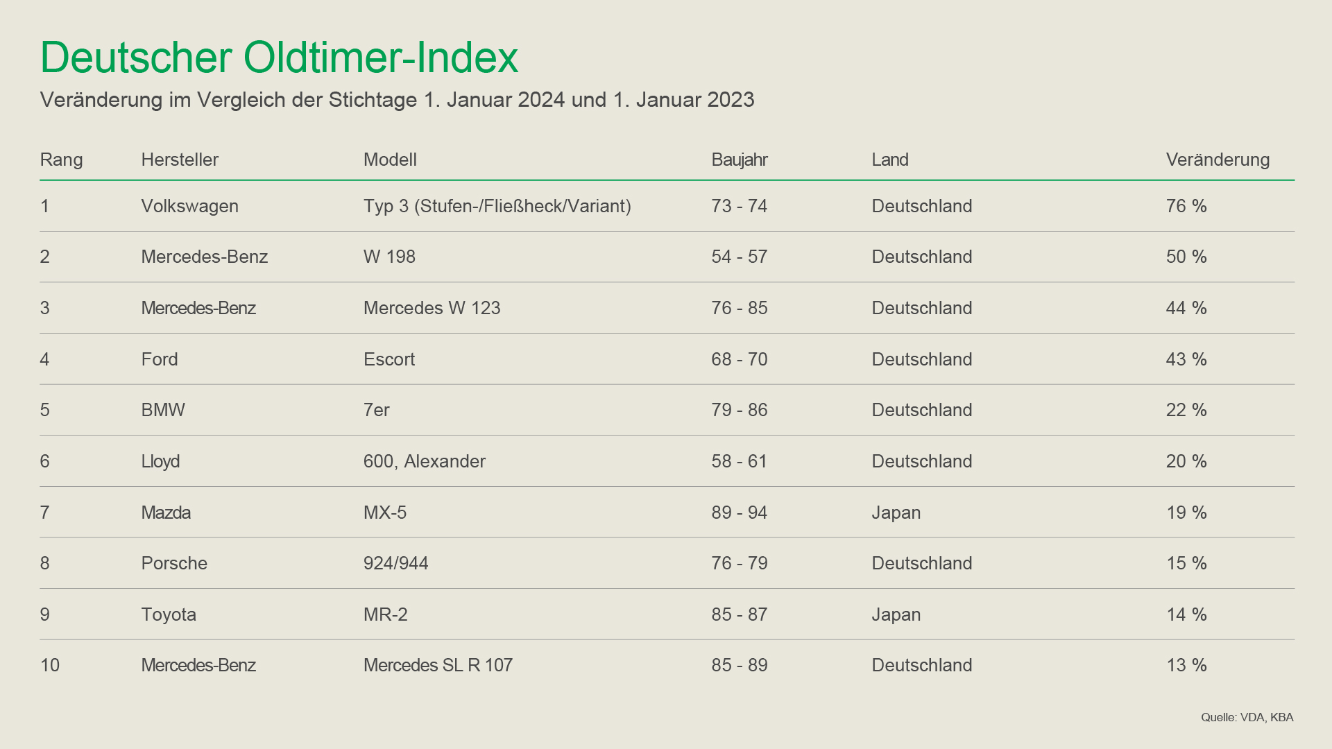 Dox list